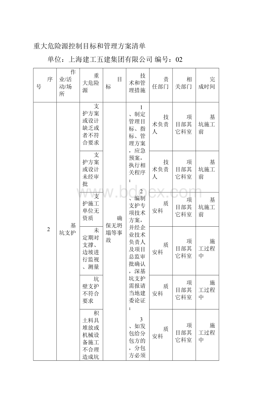 重大危险源控制目标和管理方案.docx_第3页