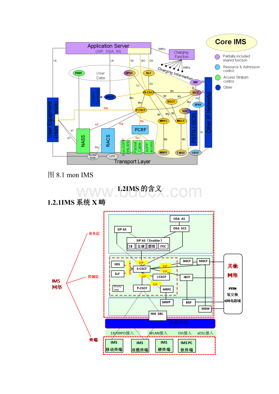 核心网技术IMS技术.docx_第3页