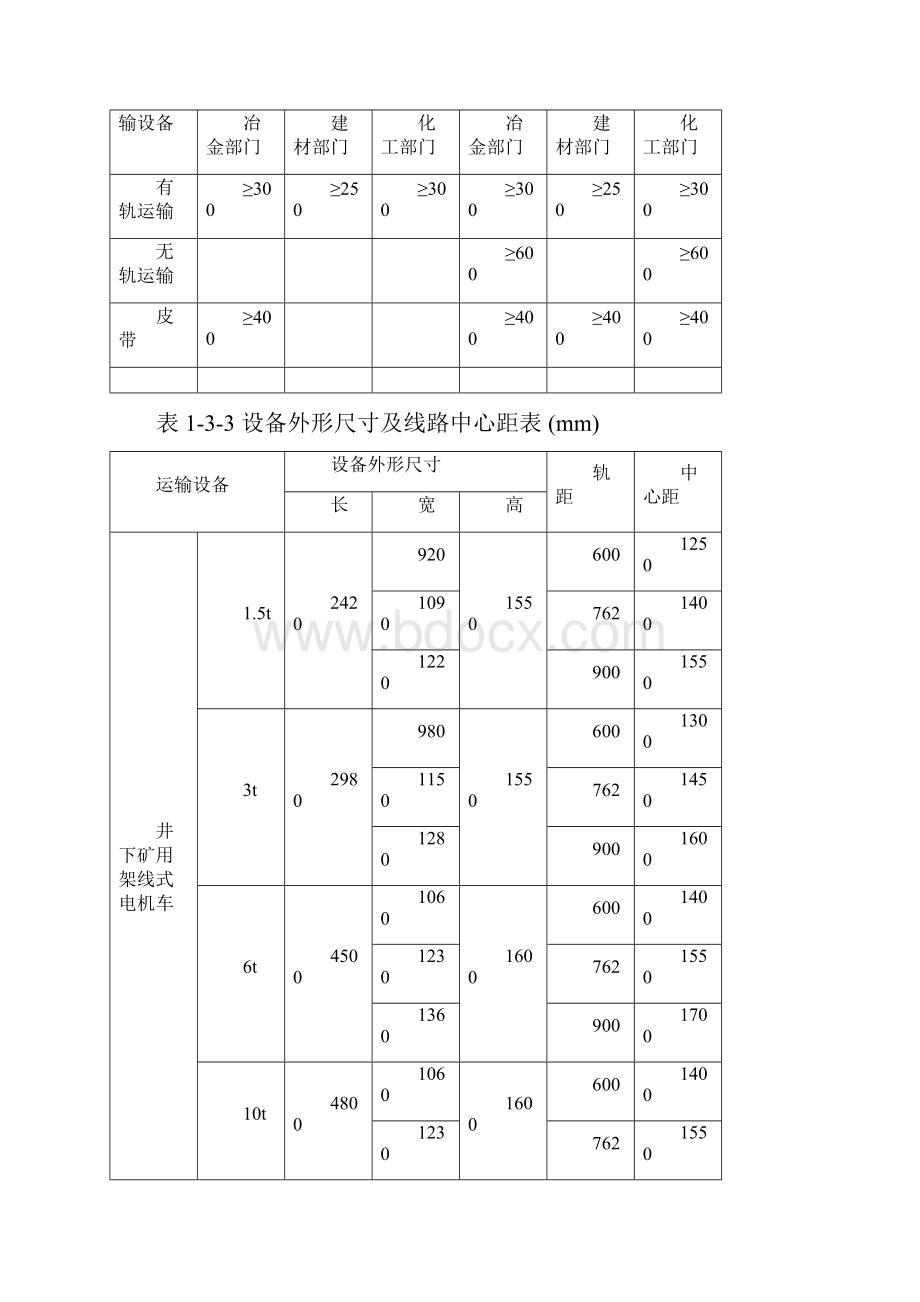 井巷工程设计.docx_第2页