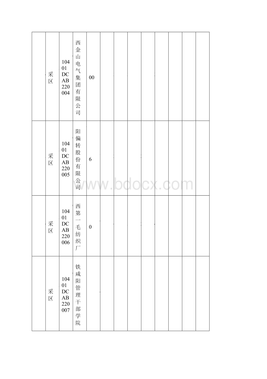 咸阳市关闭自备水源井年度计划表.docx_第2页