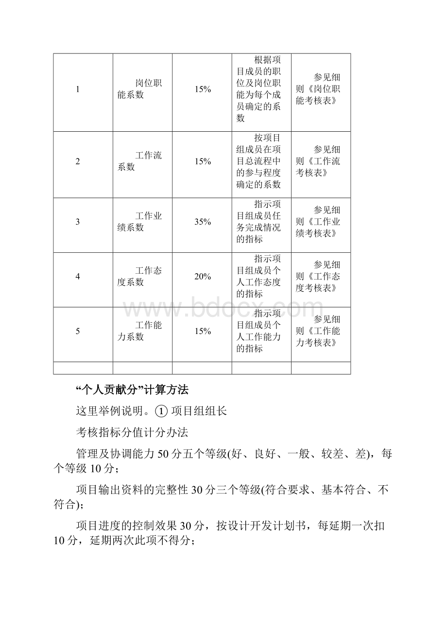 项目奖金分配制度.docx_第2页