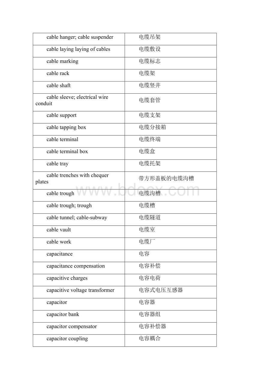 电气工程专业英语词汇汇总综合版.docx_第3页