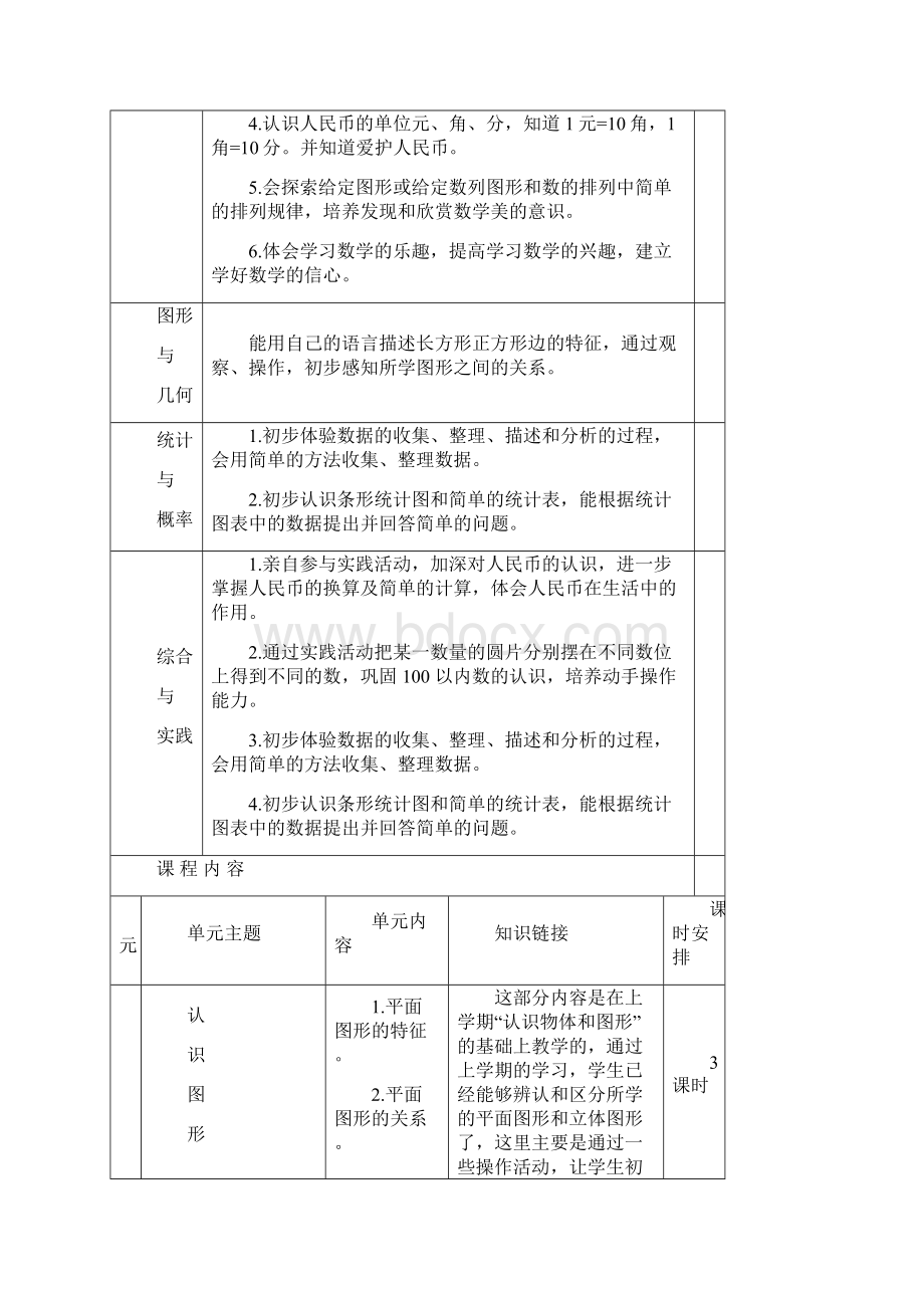 一年级数学下册学期课程纲要.docx_第2页