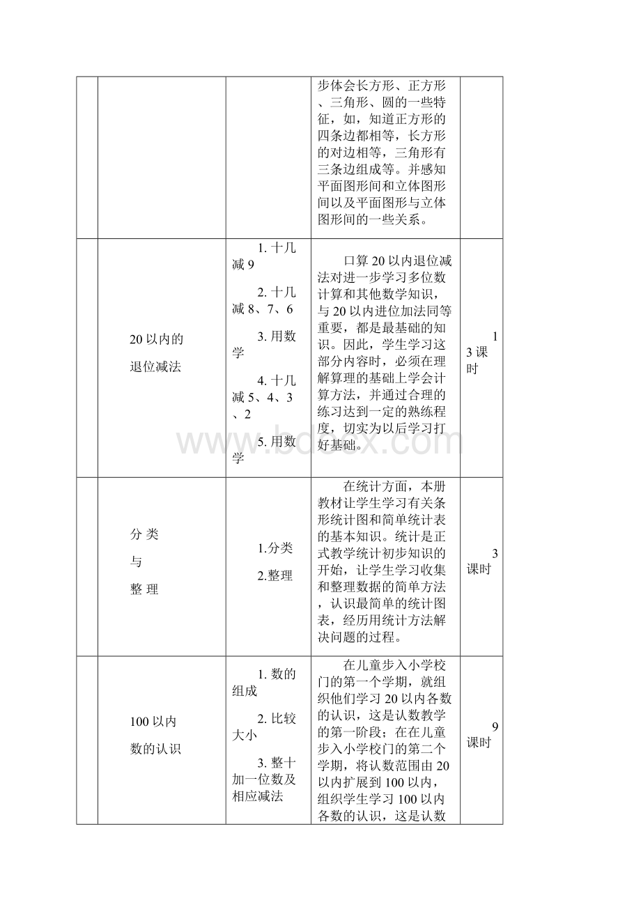 一年级数学下册学期课程纲要.docx_第3页