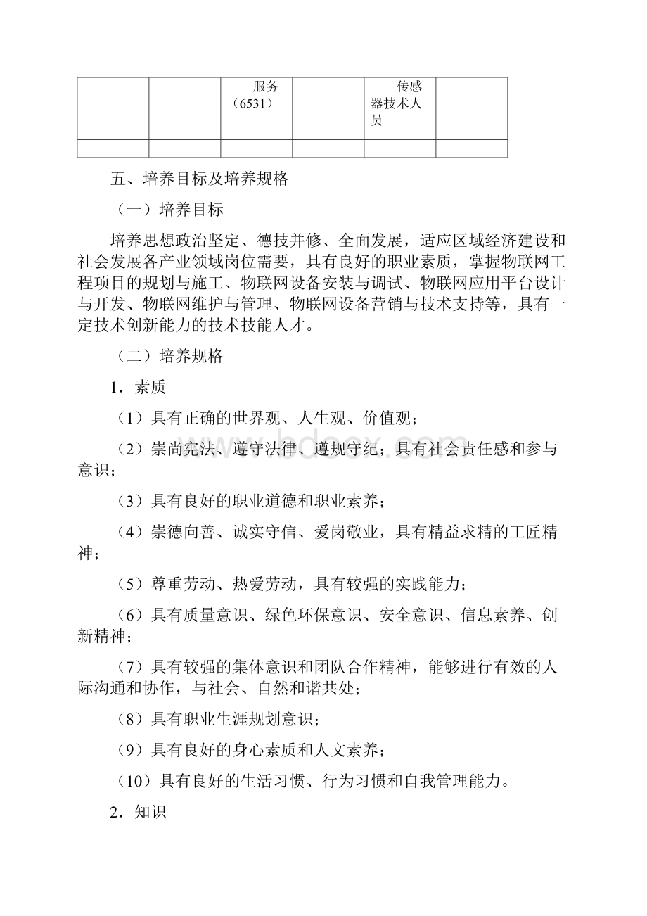 物联网应用技术专业人才培养方案doc.docx_第2页