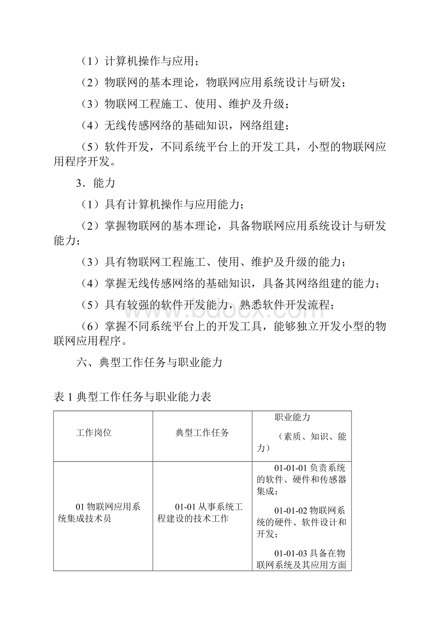 物联网应用技术专业人才培养方案doc.docx_第3页