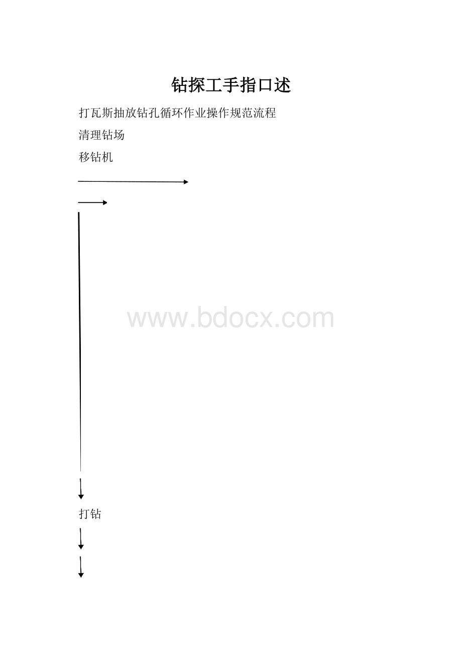 钻探工手指口述.docx_第1页