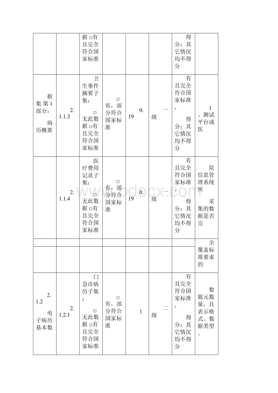 医院信息互联互通标准化成熟度测评方案版.docx_第3页