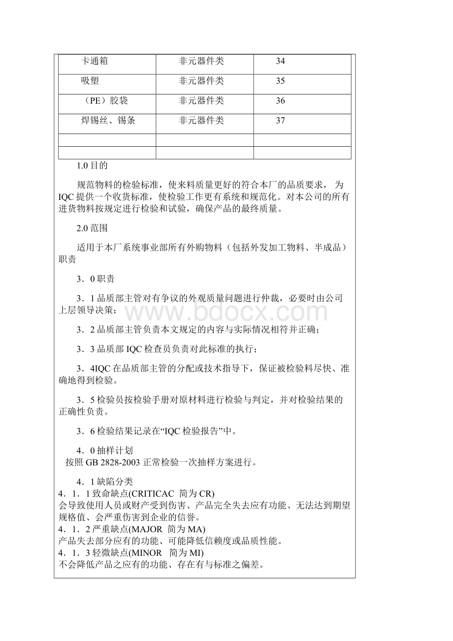 电子料来料检验规范WIQC001.docx_第3页