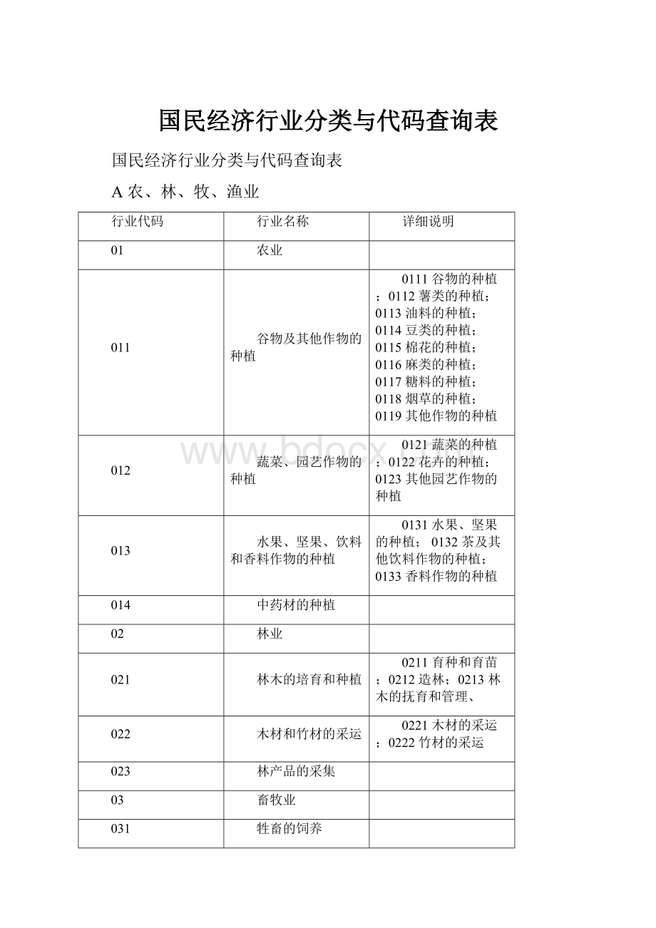 国民经济行业分类与代码查询表.docx