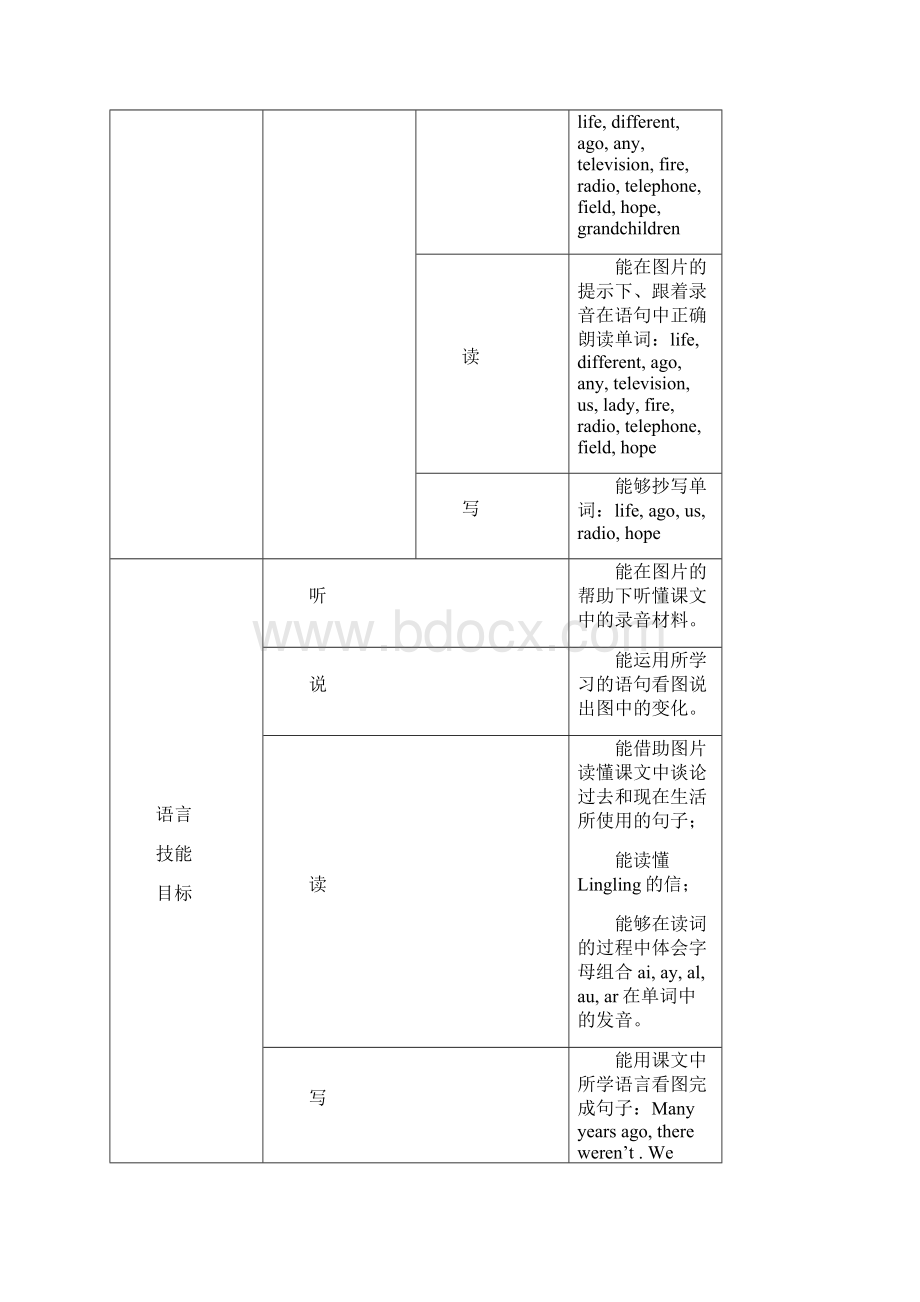 最新精编 外研社英语 五年级下册英语 精品全册教案62页.docx_第2页