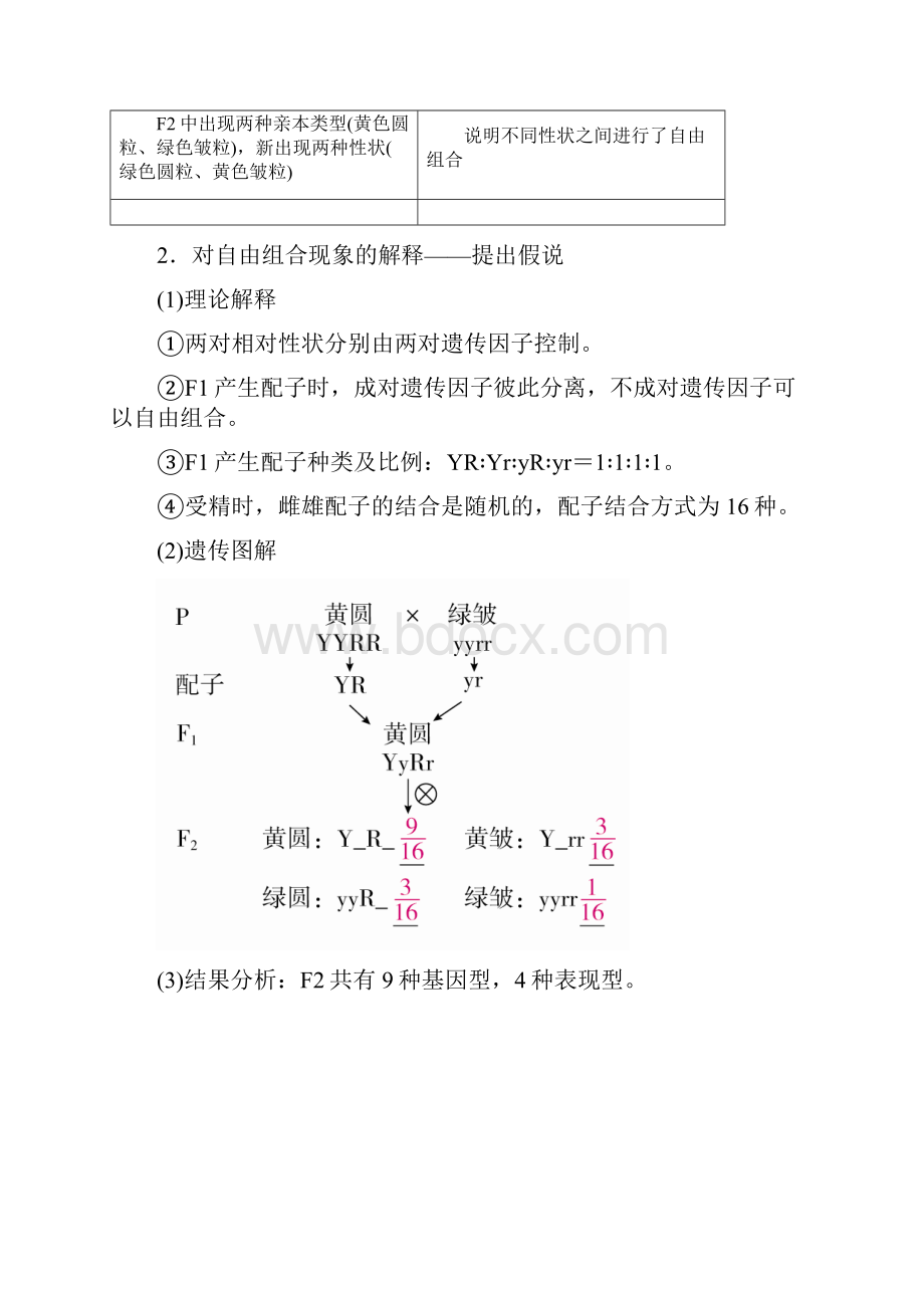 全国版19版高考生物一轮复习第16讲基因的自由组合定律培优学案.docx_第2页