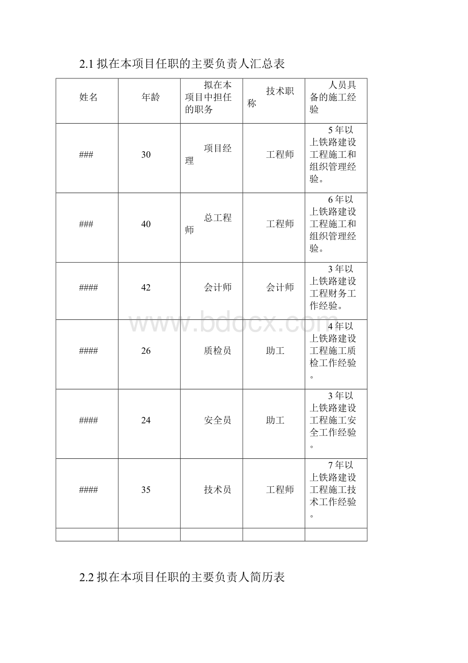 铁路水泥护网施工组织设计方案.docx_第3页