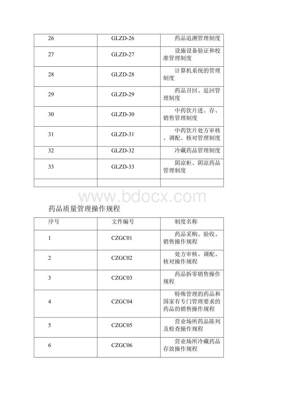 药房经营质量文件汇总管理制度操作规程岗位职责零售齐全.docx_第3页