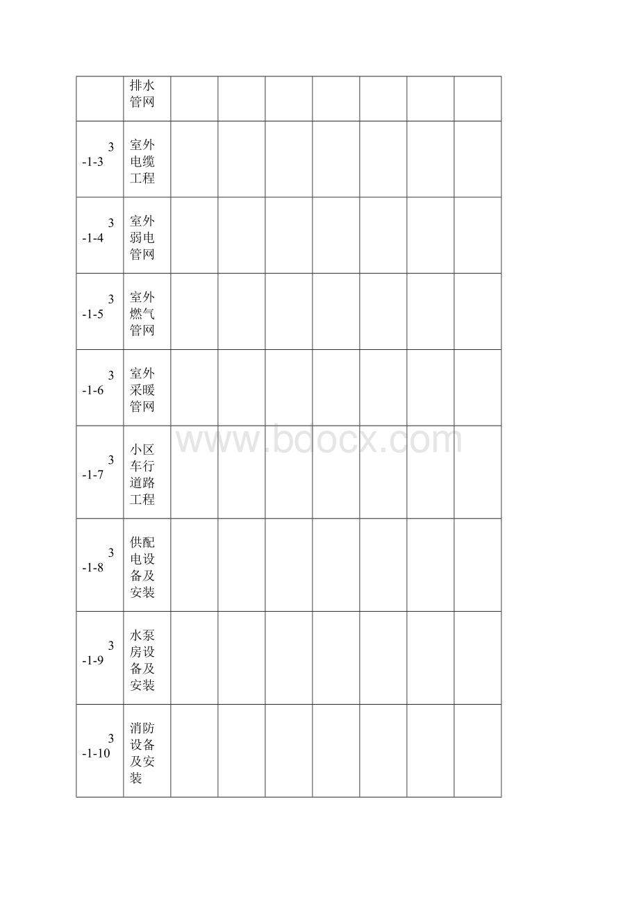 房地产项目成本预算表总表及分表.docx_第3页