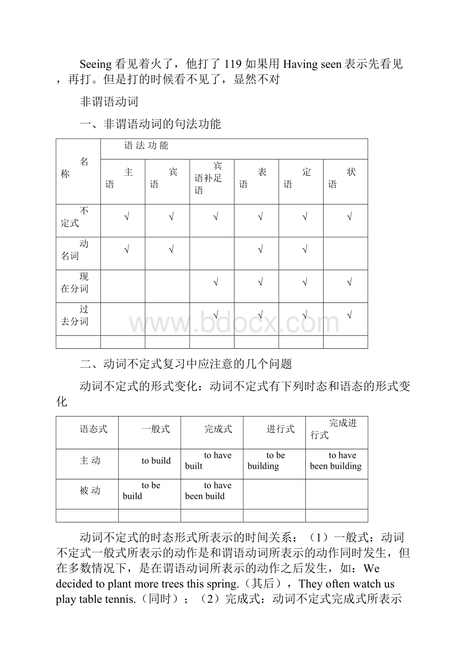 高考第一轮复习语法复习非谓语动词.docx_第3页