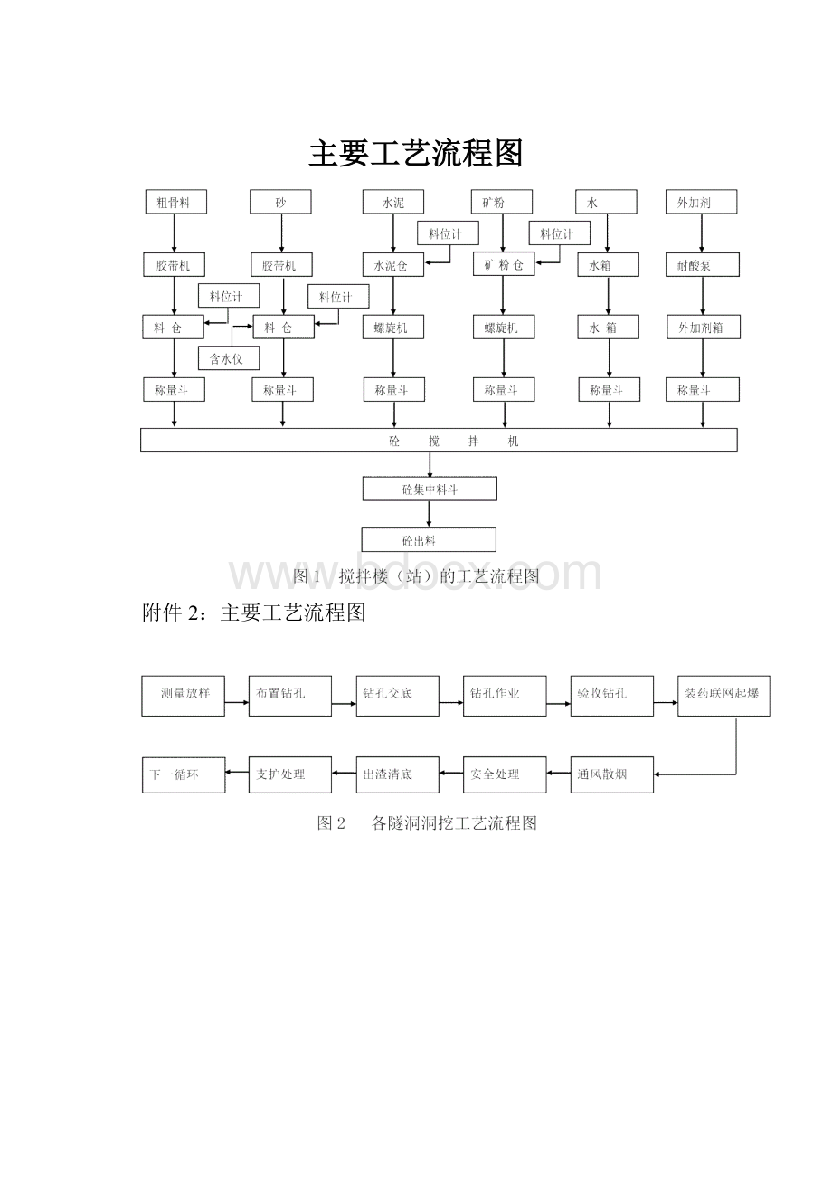 主要工艺流程图.docx