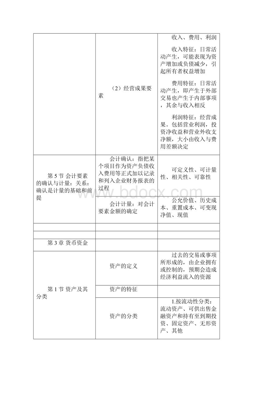 暨南大学中级财务会计知识点总结框架.docx_第3页