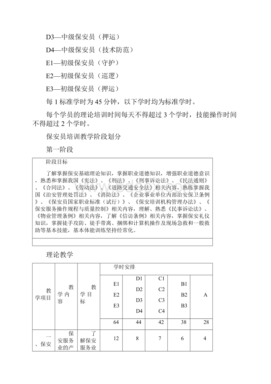 保安员培训教学大纲.docx_第2页