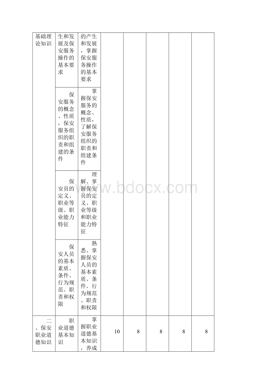 保安员培训教学大纲.docx_第3页