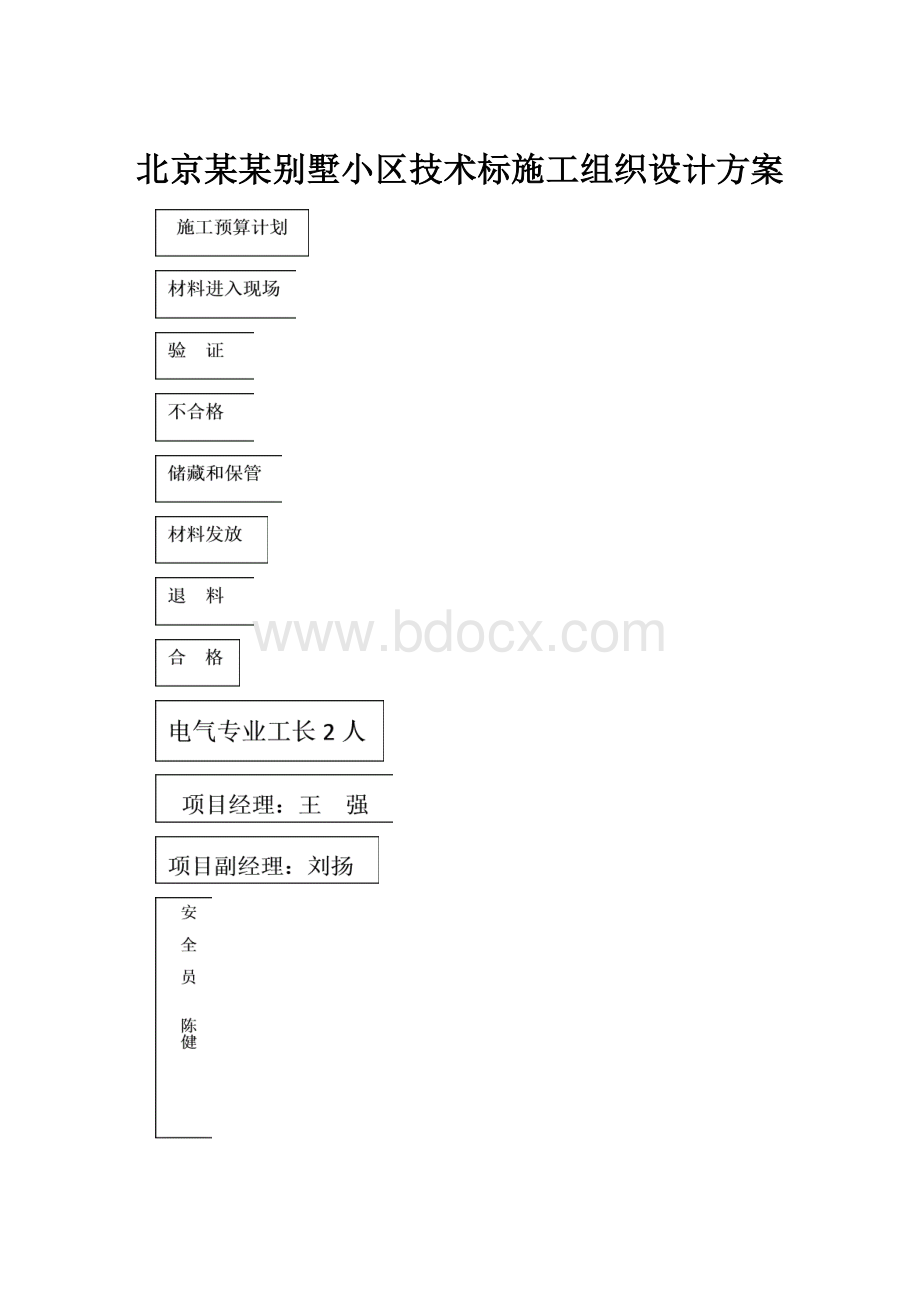 北京某某别墅小区技术标施工组织设计方案.docx_第1页