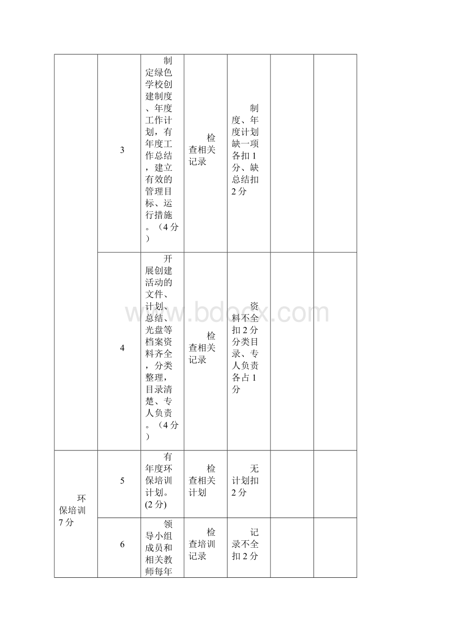 绿色学校绿色社区创建评分标准剖析.docx_第2页