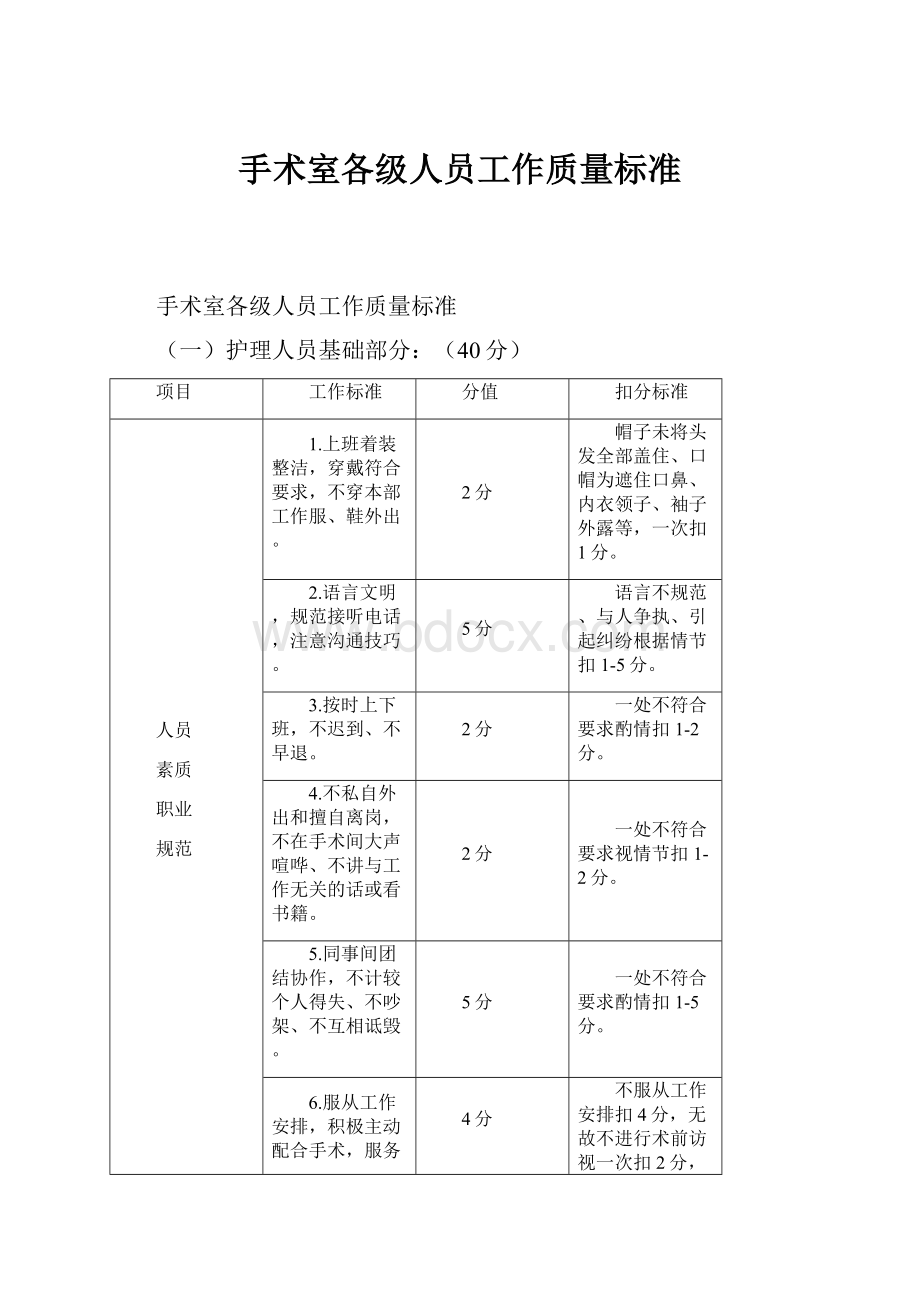 手术室各级人员工作质量标准.docx_第1页