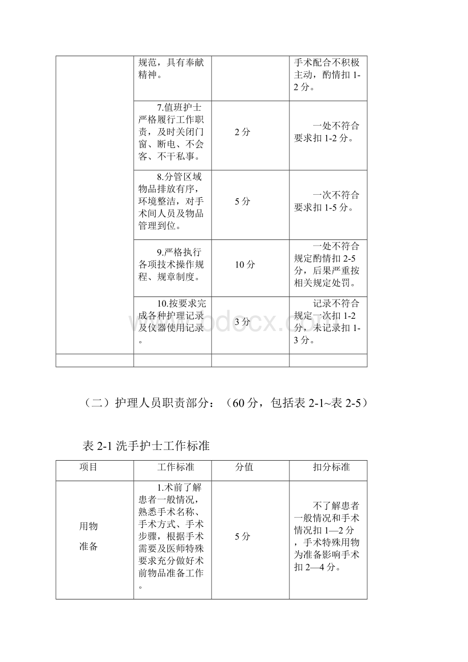 手术室各级人员工作质量标准.docx_第2页