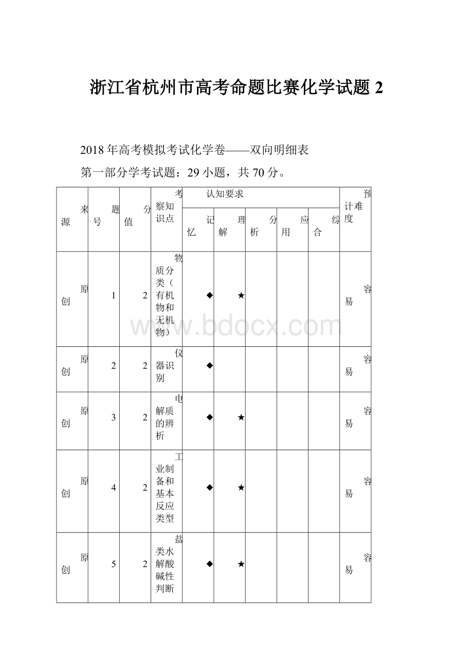 浙江省杭州市高考命题比赛化学试题2.docx