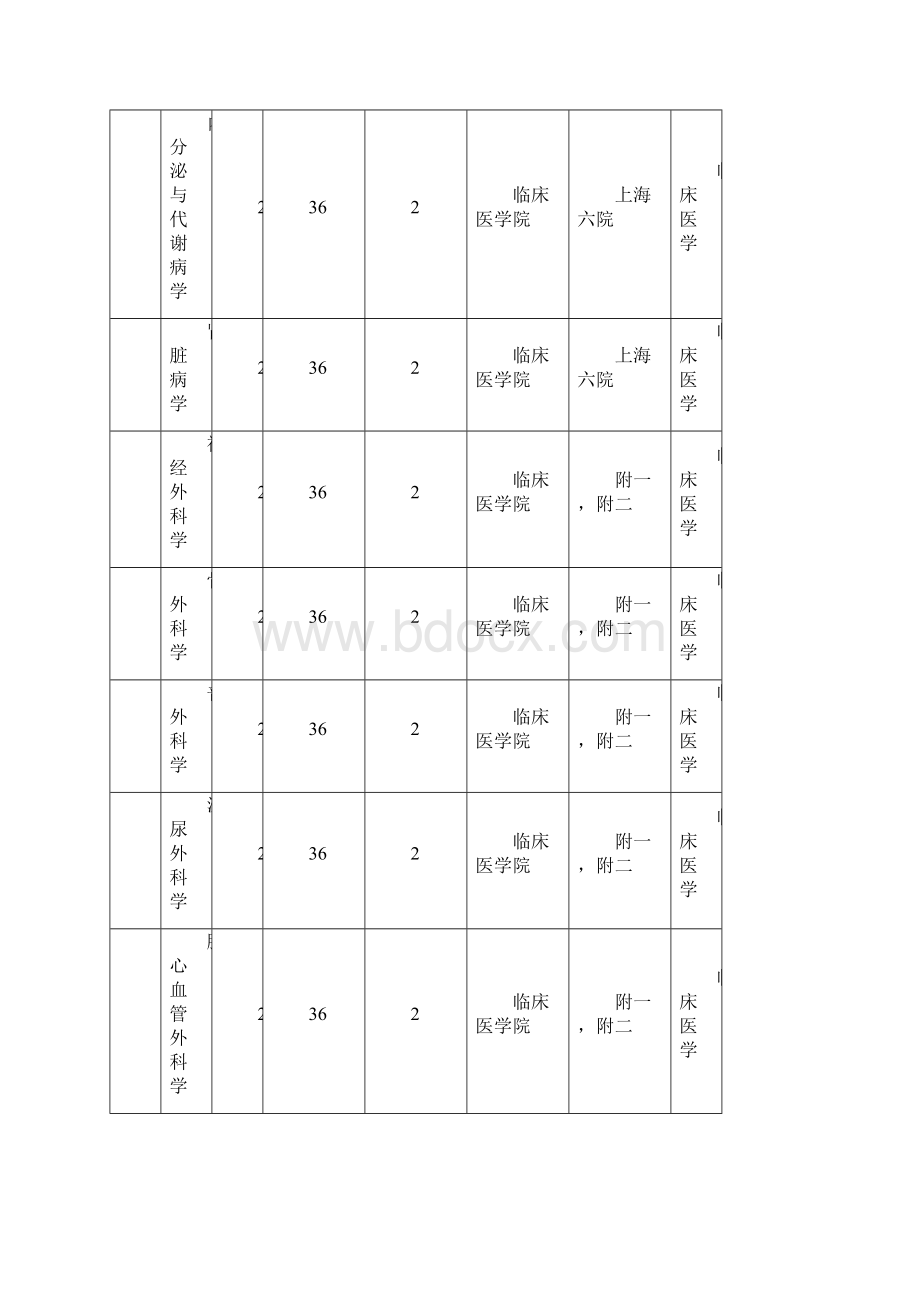 外科学苏州大学医学部第三临床医学院.docx_第3页