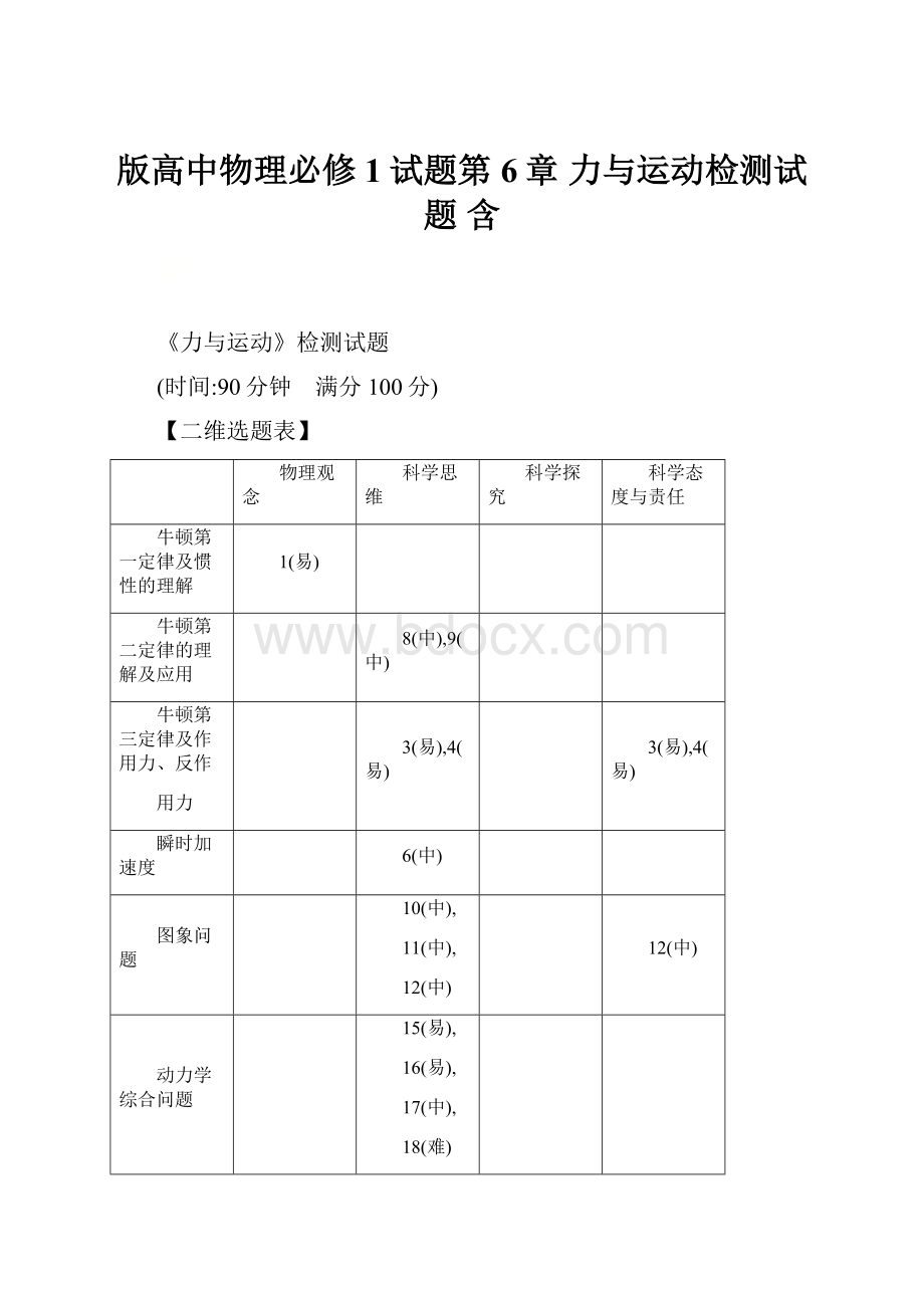 版高中物理必修1试题第6章 力与运动检测试题 含.docx