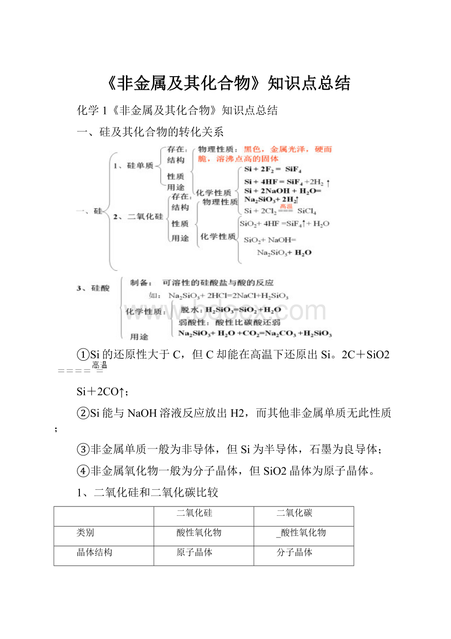 《非金属及其化合物》知识点总结.docx