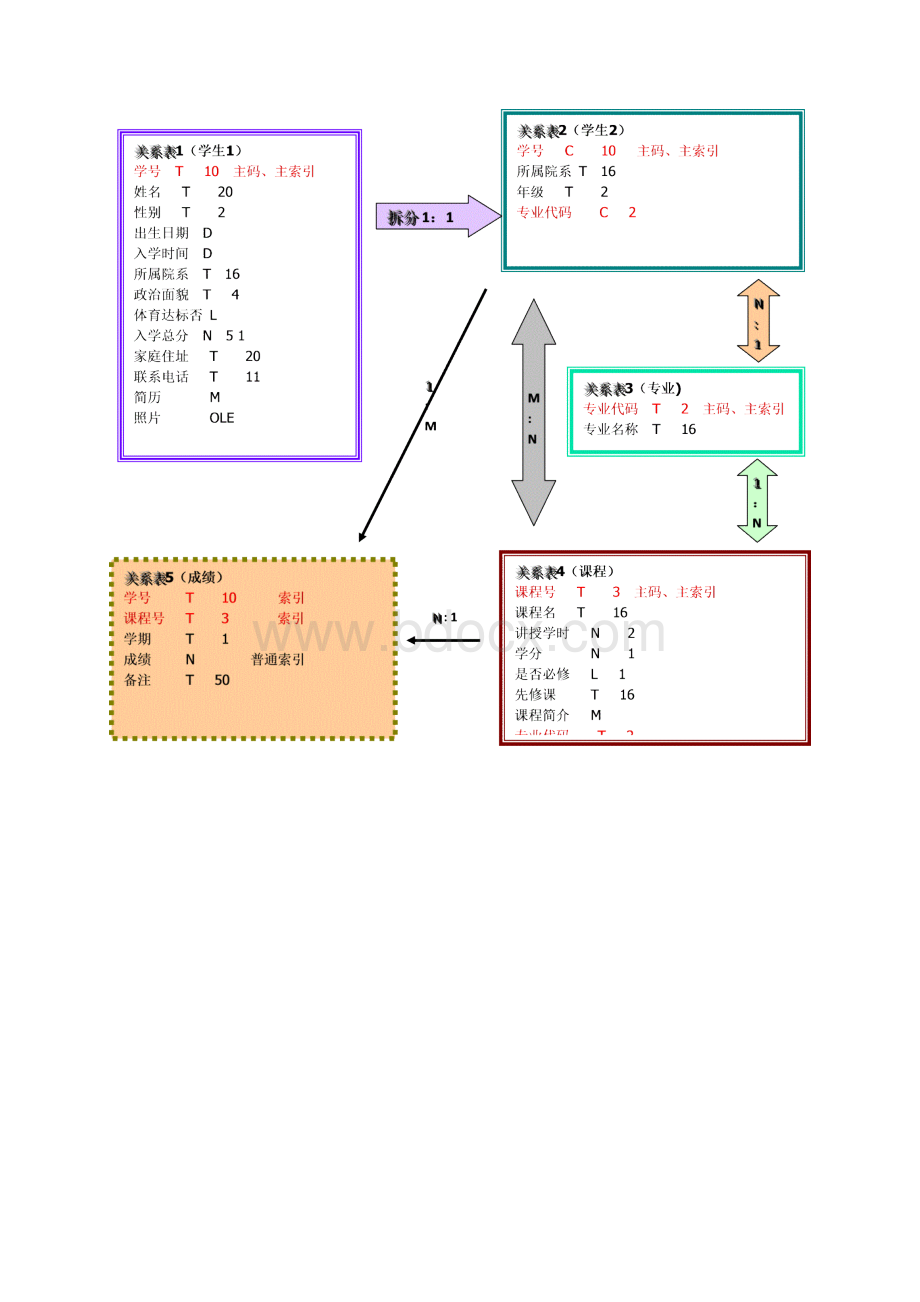 数据库课程设计与实践.docx_第3页