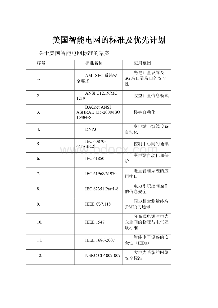 美国智能电网的标准及优先计划.docx