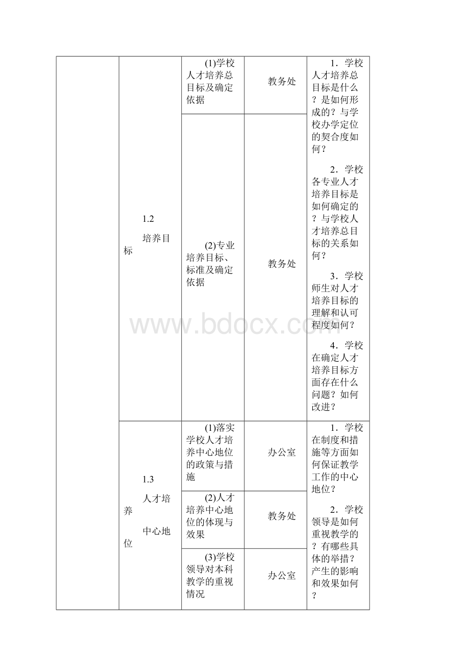 黄山学院迎接本科教学工作审核工作任务分解表.docx_第2页