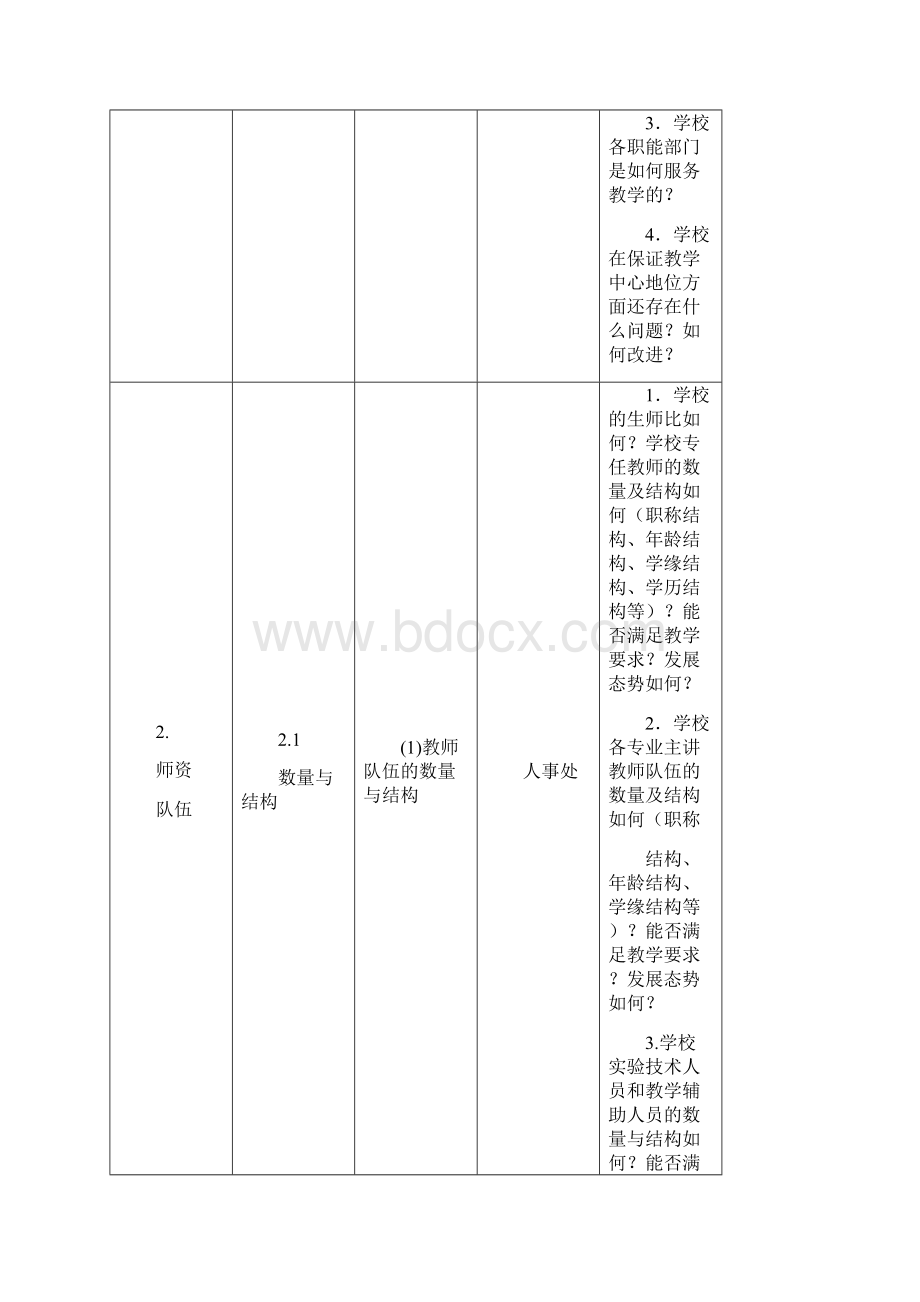 黄山学院迎接本科教学工作审核工作任务分解表.docx_第3页