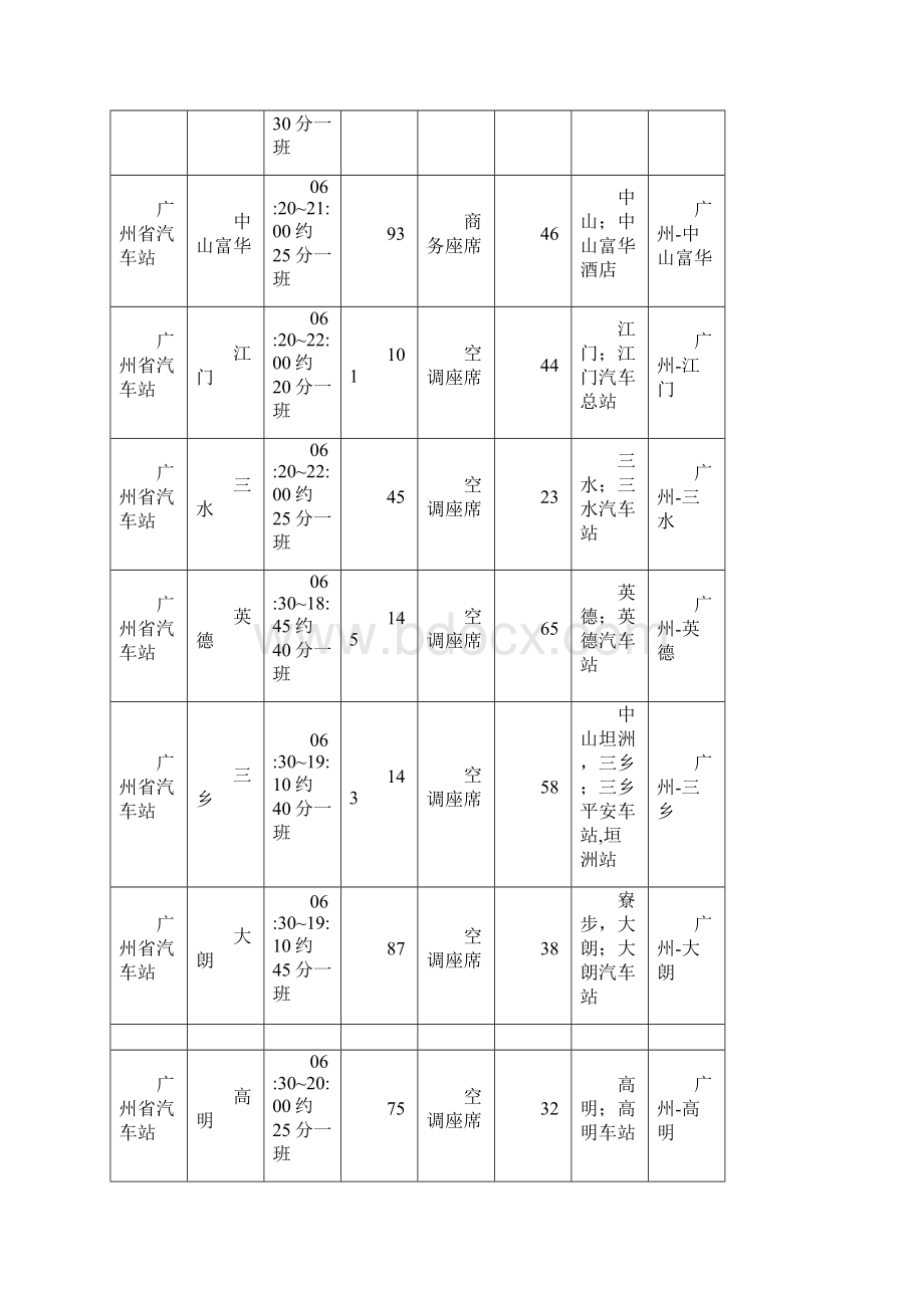 广州省汽车站时刻表.docx_第3页