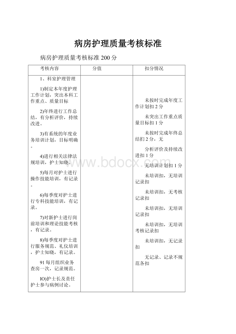 病房护理质量考核标准.docx_第1页