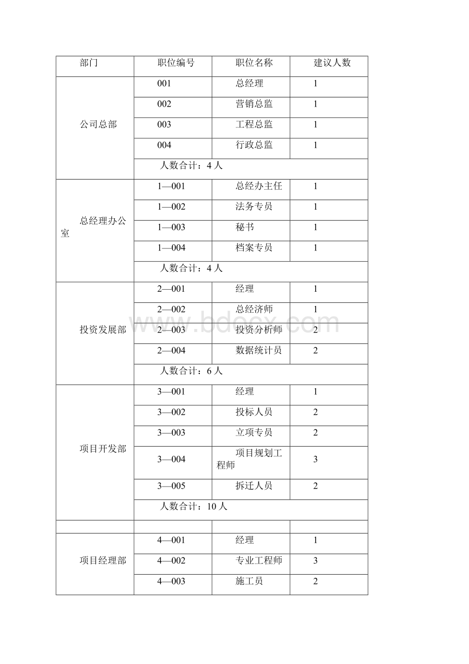 人事行政规范化管理制度设计.docx_第2页