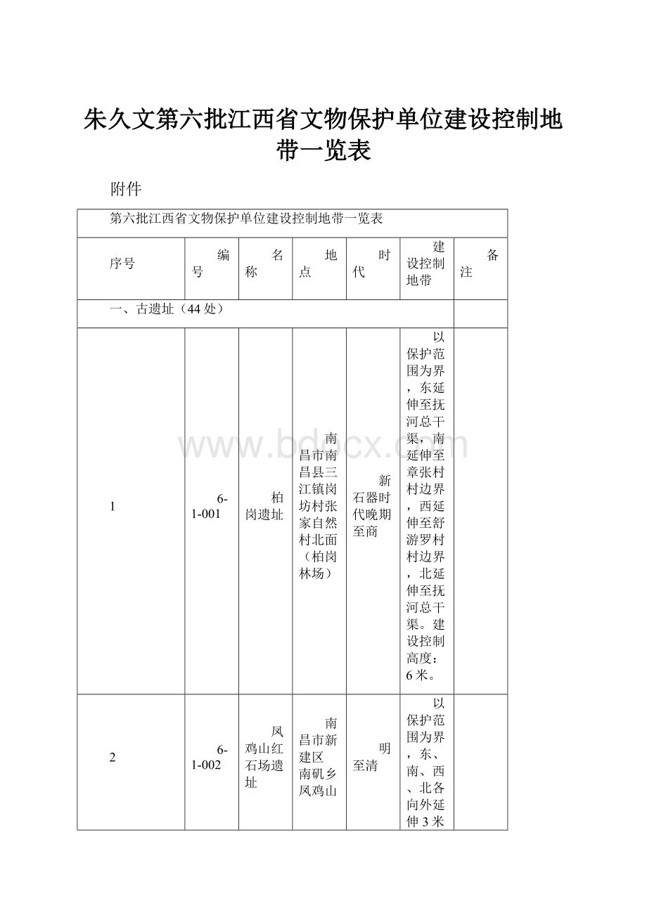 朱久文第六批江西省文物保护单位建设控制地带一览表.docx