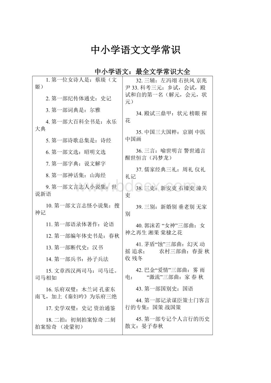 中小学语文文学常识.docx