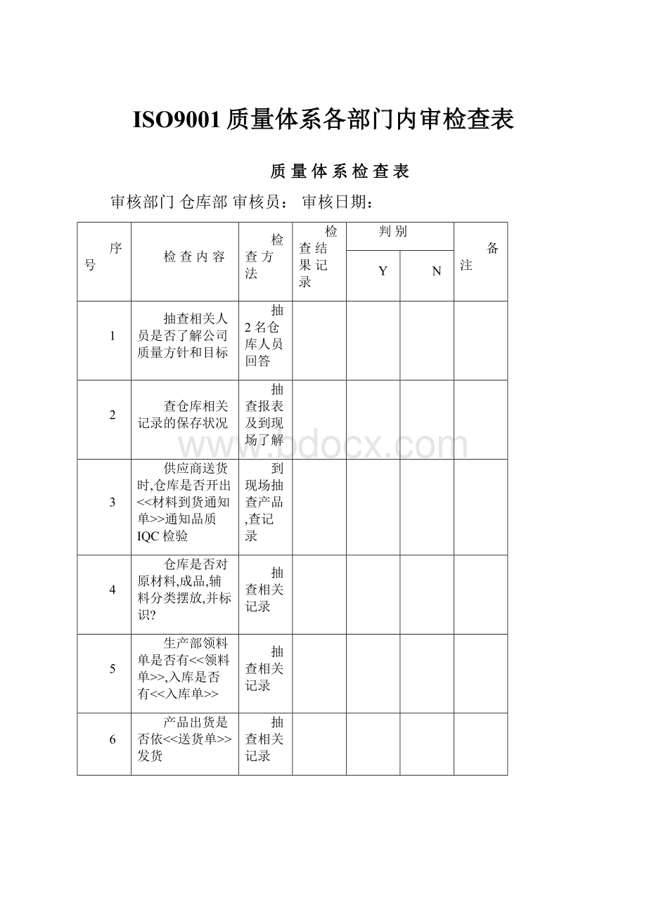 ISO9001质量体系各部门内审检查表.docx