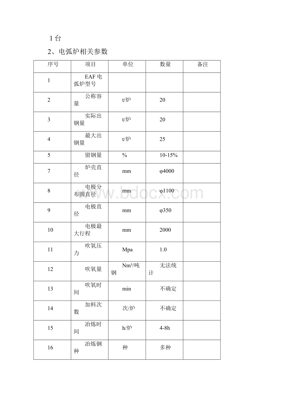 25T电弧炉烟气治理技术方案资料.docx_第2页