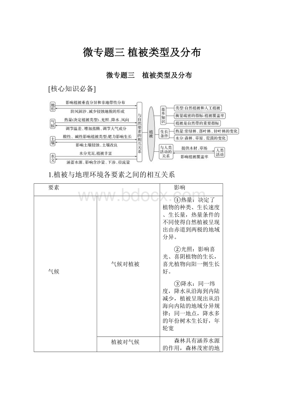 微专题三 植被类型及分布.docx