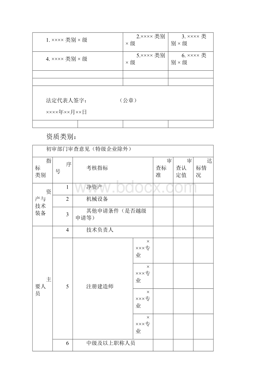 建筑企业资质申请表.docx_第3页