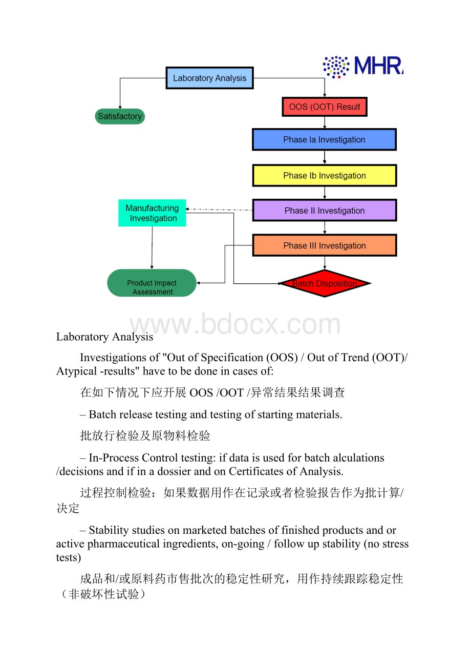 英国药监局OOS翻译.docx_第2页