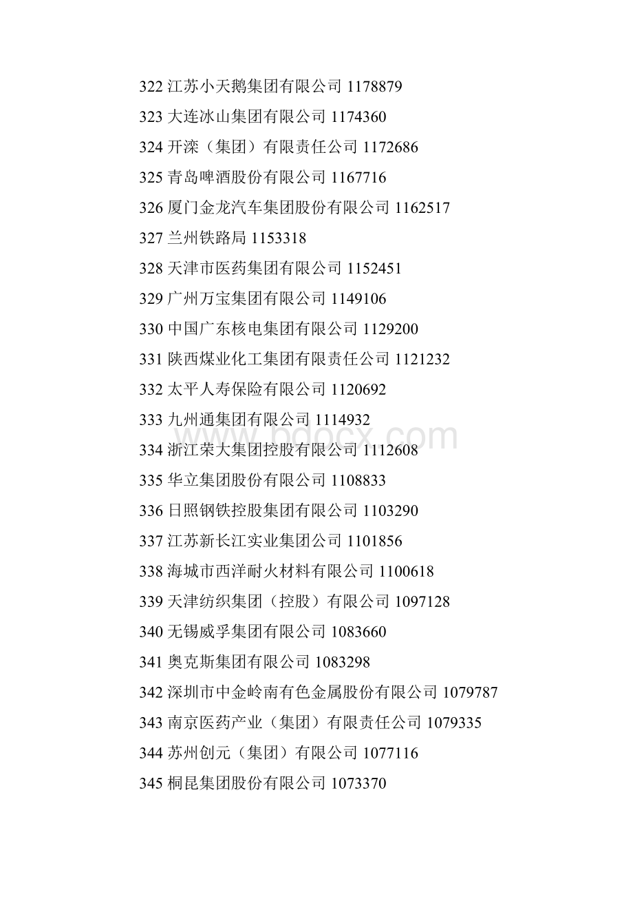 中国企业500强年度排行榜公布3.docx_第2页