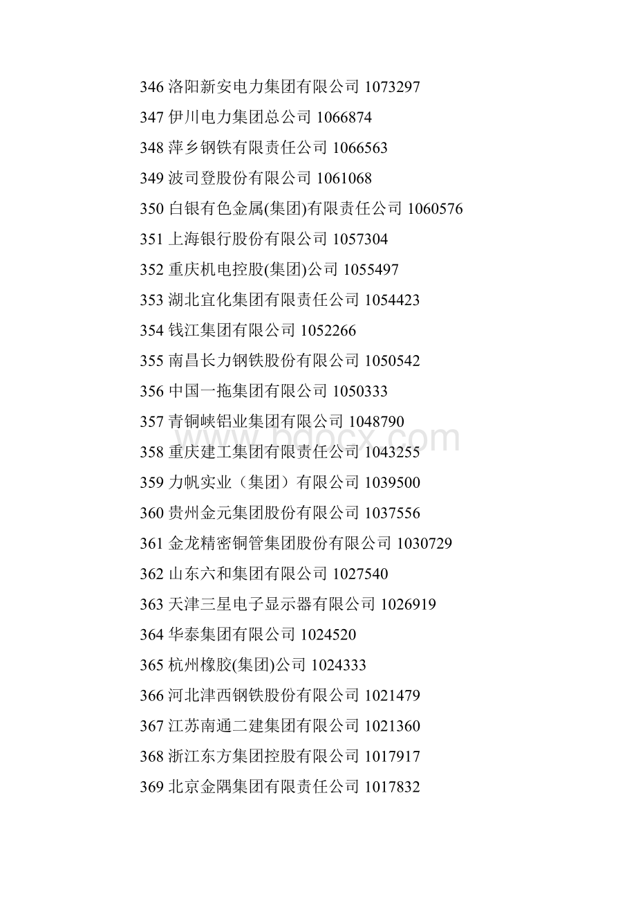 中国企业500强年度排行榜公布3.docx_第3页