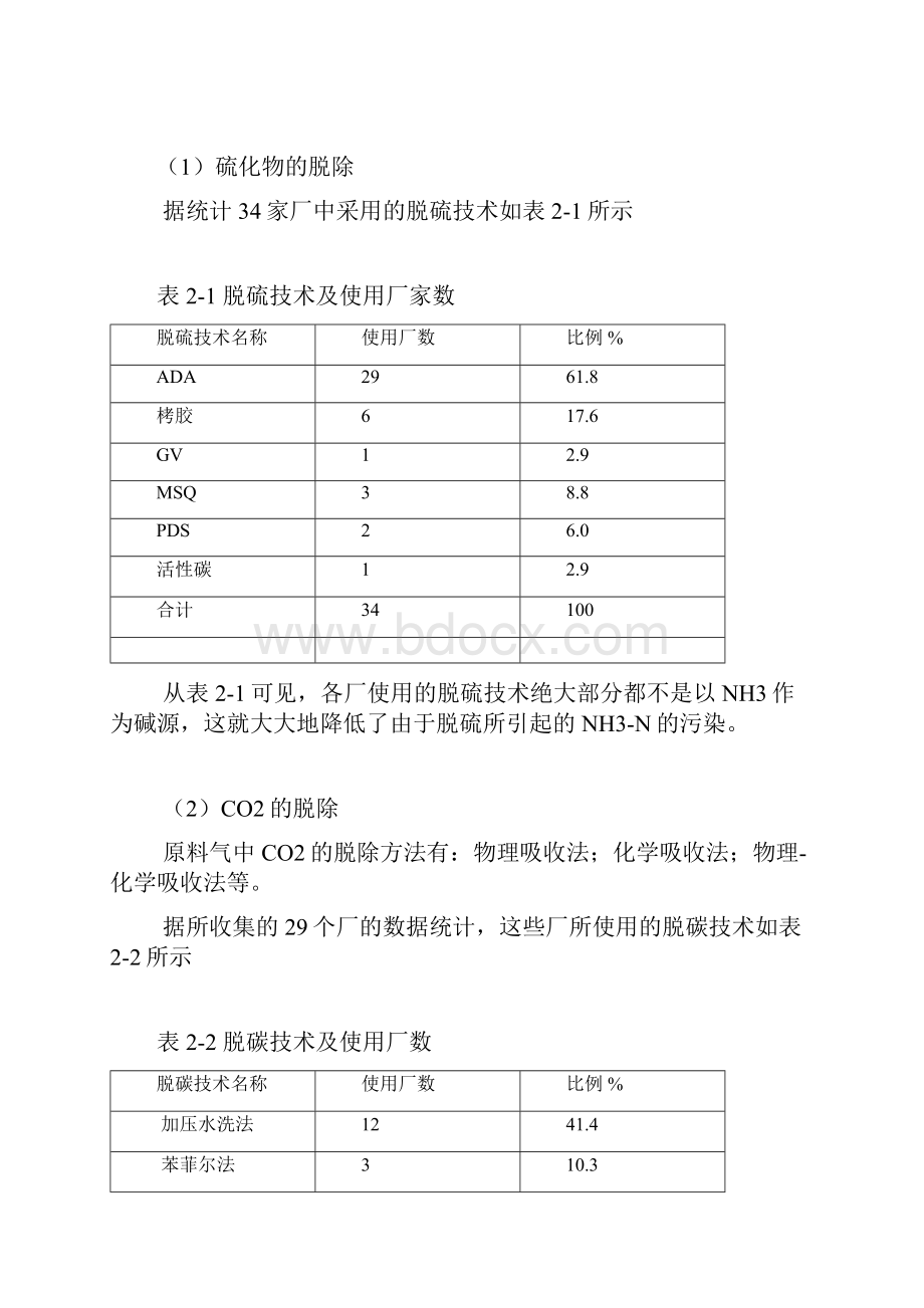 中型煤制合成氨尿素厂生产技术现状水污染治理现状及存在问题.docx_第3页