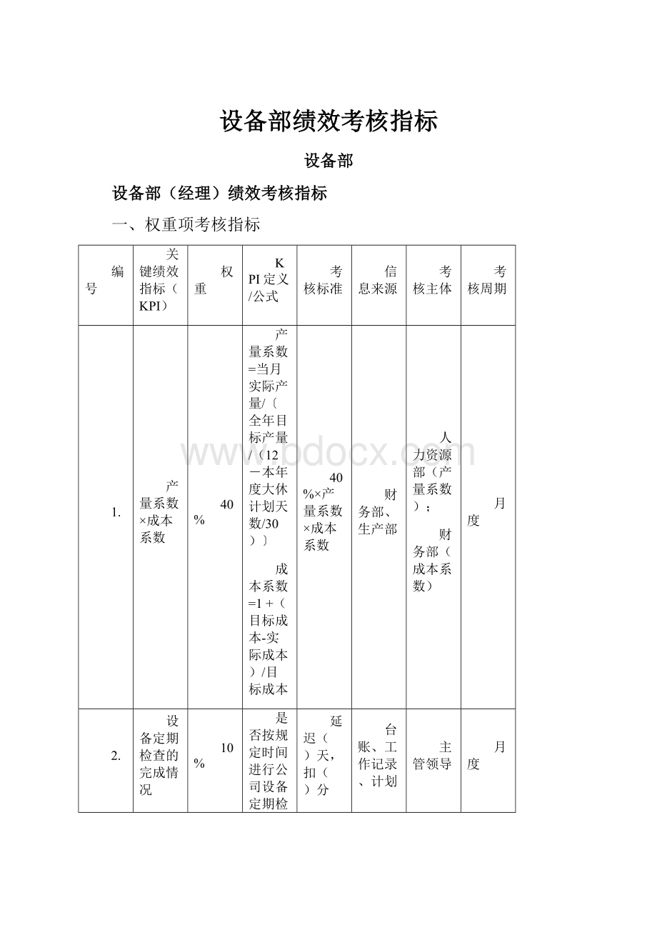 设备部绩效考核指标.docx_第1页